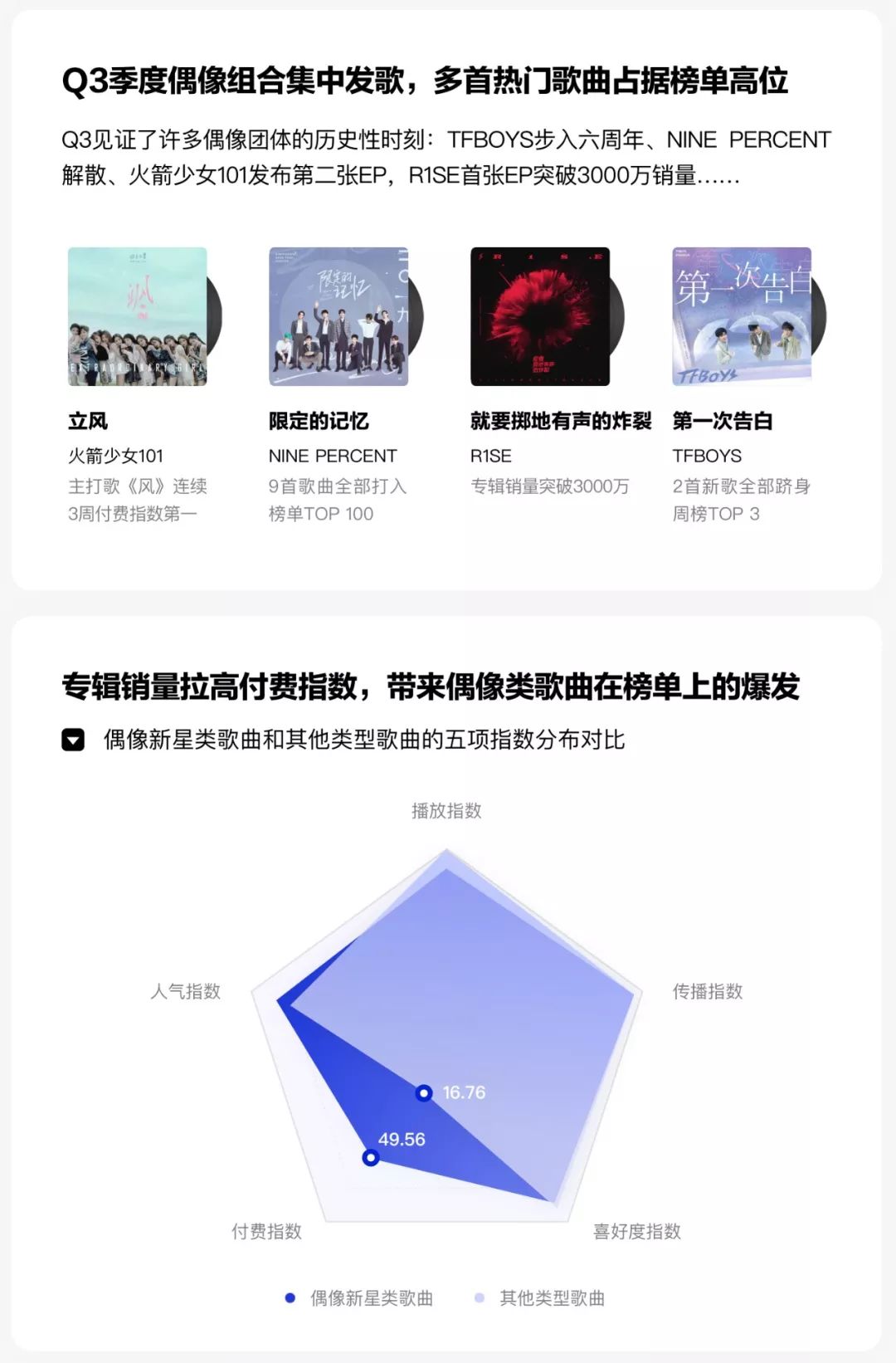 数据告诉你一个真实的华语乐坛