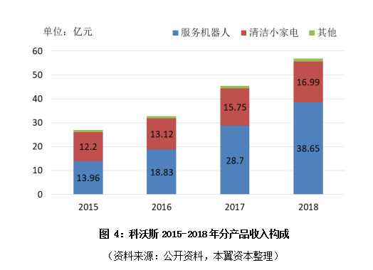 未来五年，扫地机器人行业的“苹果”“华为”会来临吗？