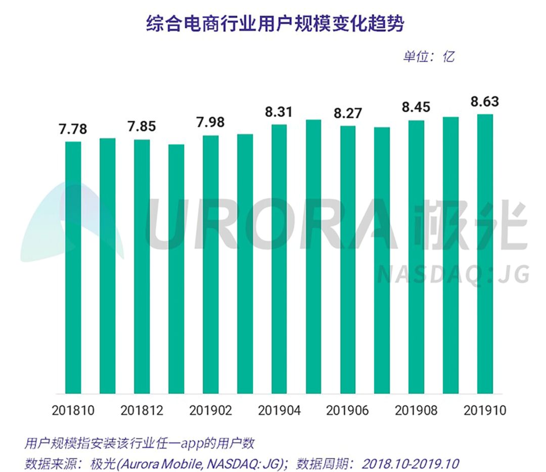 数据报告：双11“剁手”来袭，你准备好了吗？