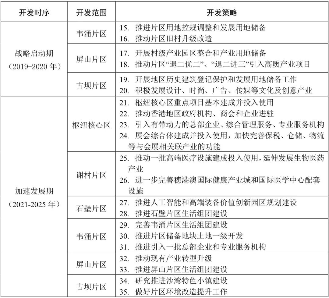 当然,以上只是广州南站在微观层面的规划意图,南站地区如果想建成世界