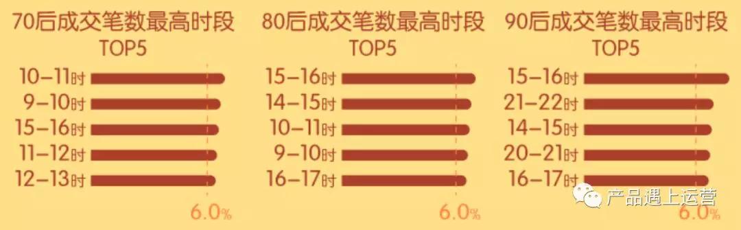 漫谈新零售：70前、70后群体的消费特征