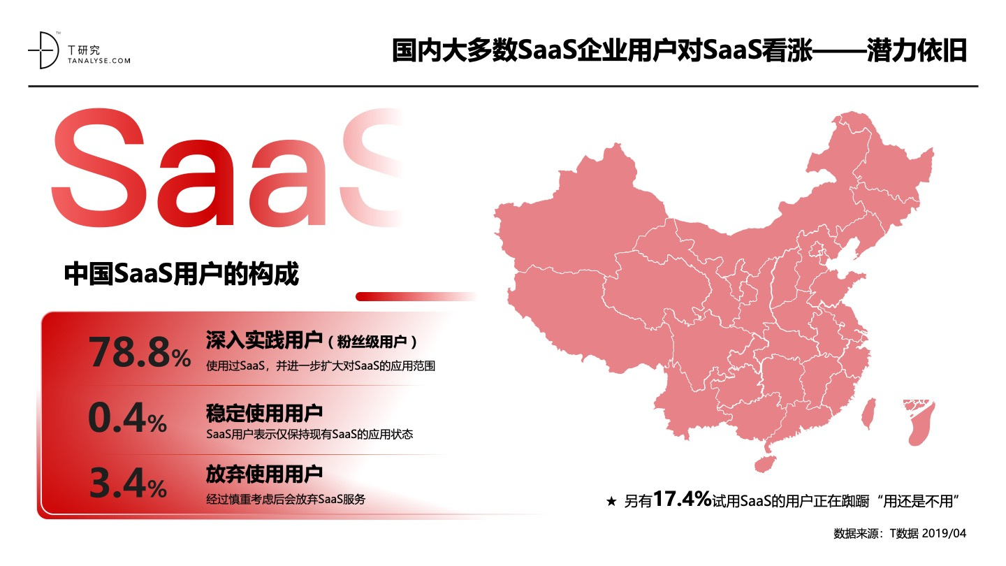 2019年中国SaaS产业研究：高爆发期已过，但绝对不是衰退