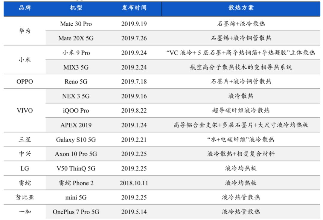 “烫手”的5G手机，让这个小行业迎来大机会