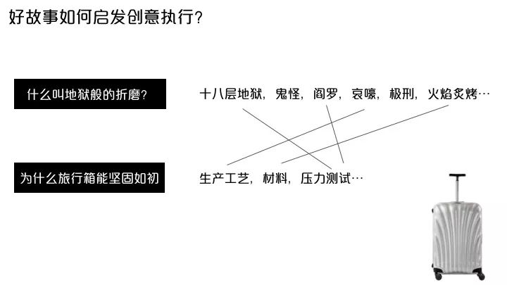 广告策划是干什么的？