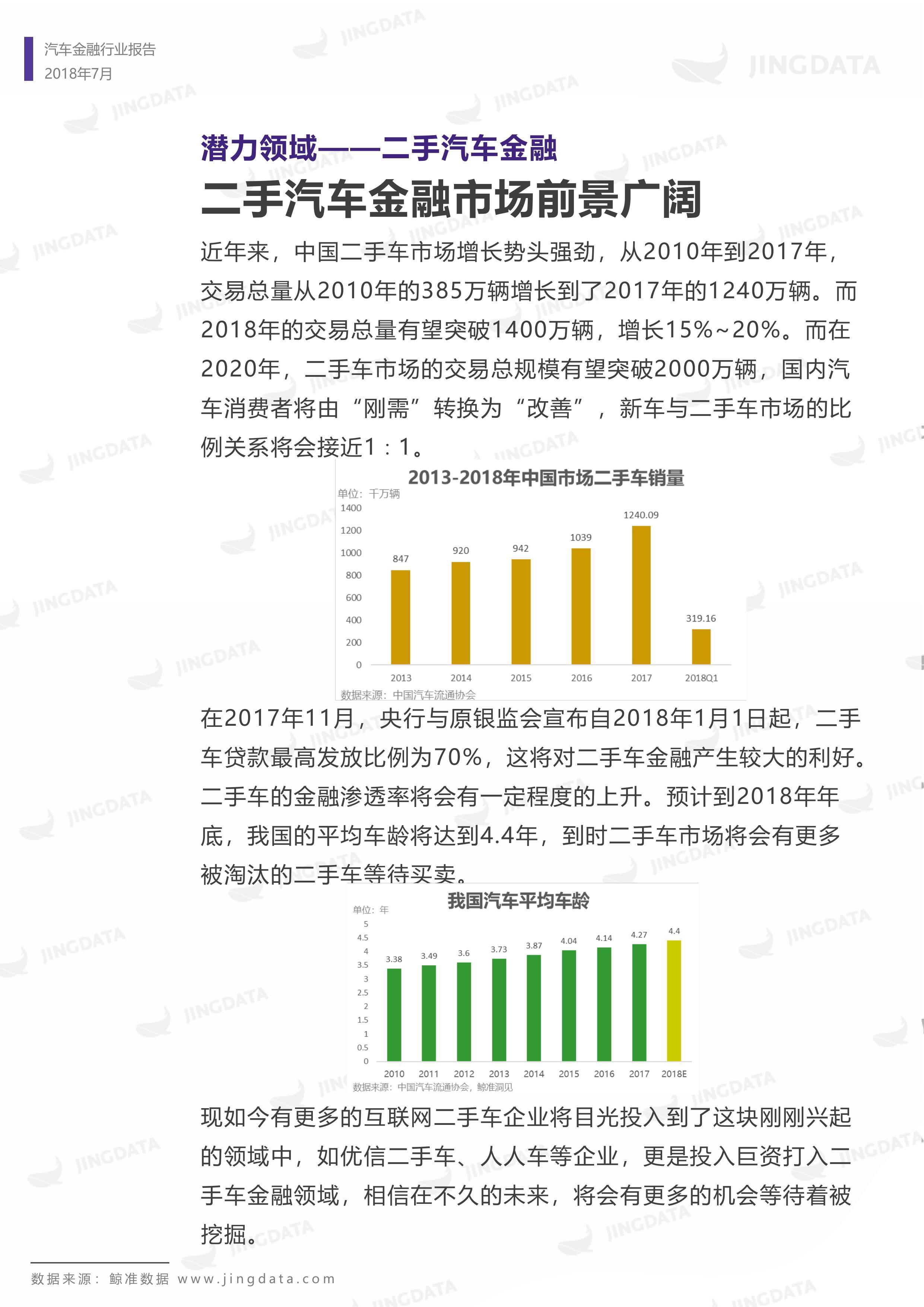 2018年中国汽车金融行业研究报告丨鲸准研究院