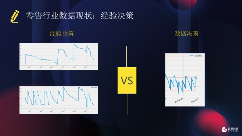 超盟数据CEO李思贤：DaaS服务让商品更好流通|2018商业新生态零售主题峰会