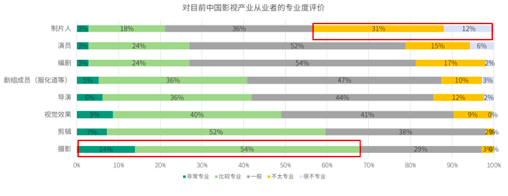 2019-2020中国青年编剧生态调查报告