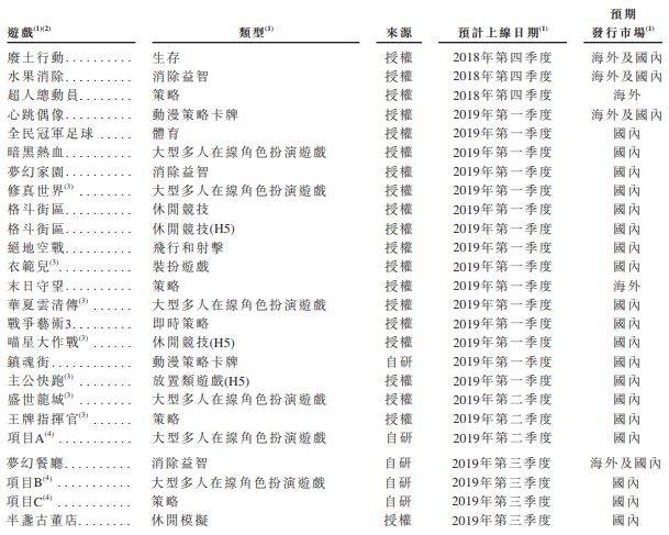 登陆港股并非终点，背靠腾讯的创梦天地下一步要怎么走？