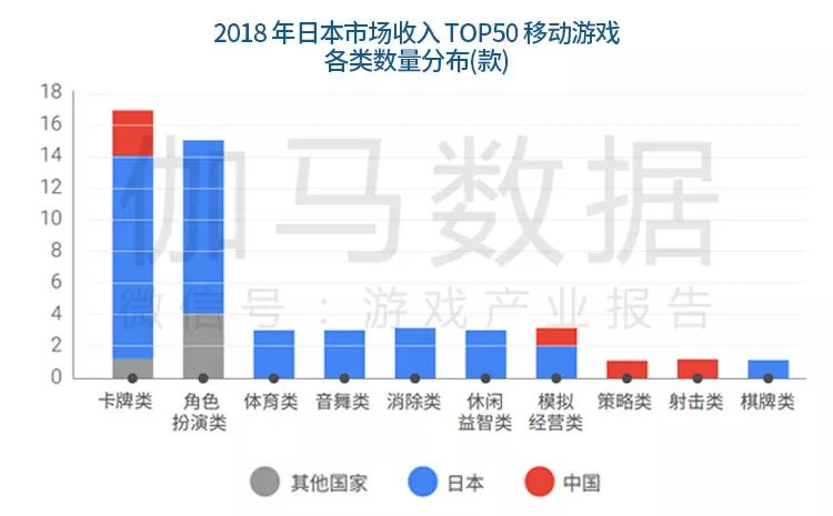 《中国移动游戏海外市场发展报告》：新蓝海增40%，出海七国各具特色
