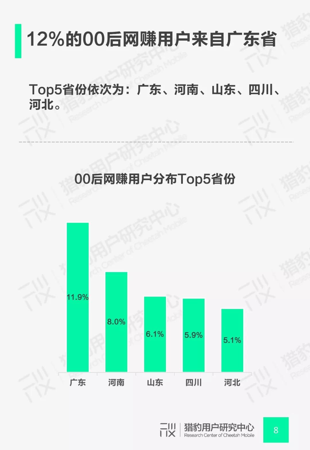 00后网赚App行为调研：Z时代+网赚还能这么玩