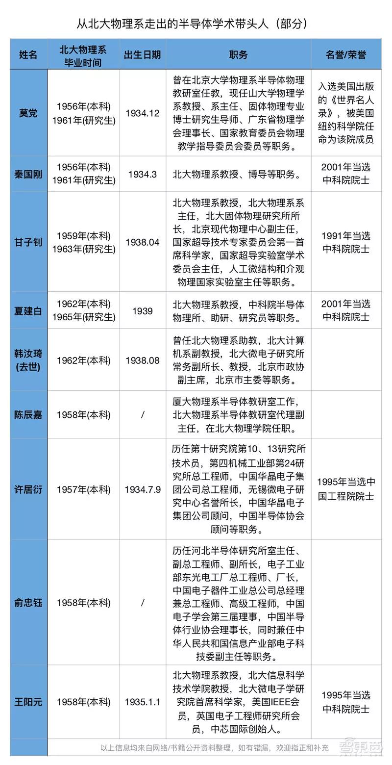 北京大学：中国芯片梦起之地
