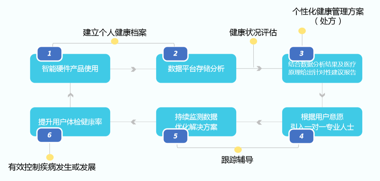 健康智能硬件受关注，「UNU」想用自动消毒的智能牙刷切入赛道