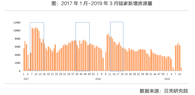 房地产税讨论很多，对市场影响有限