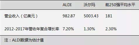 一家在德国专做“穷人”生意的超市，在中国活成了轻奢？