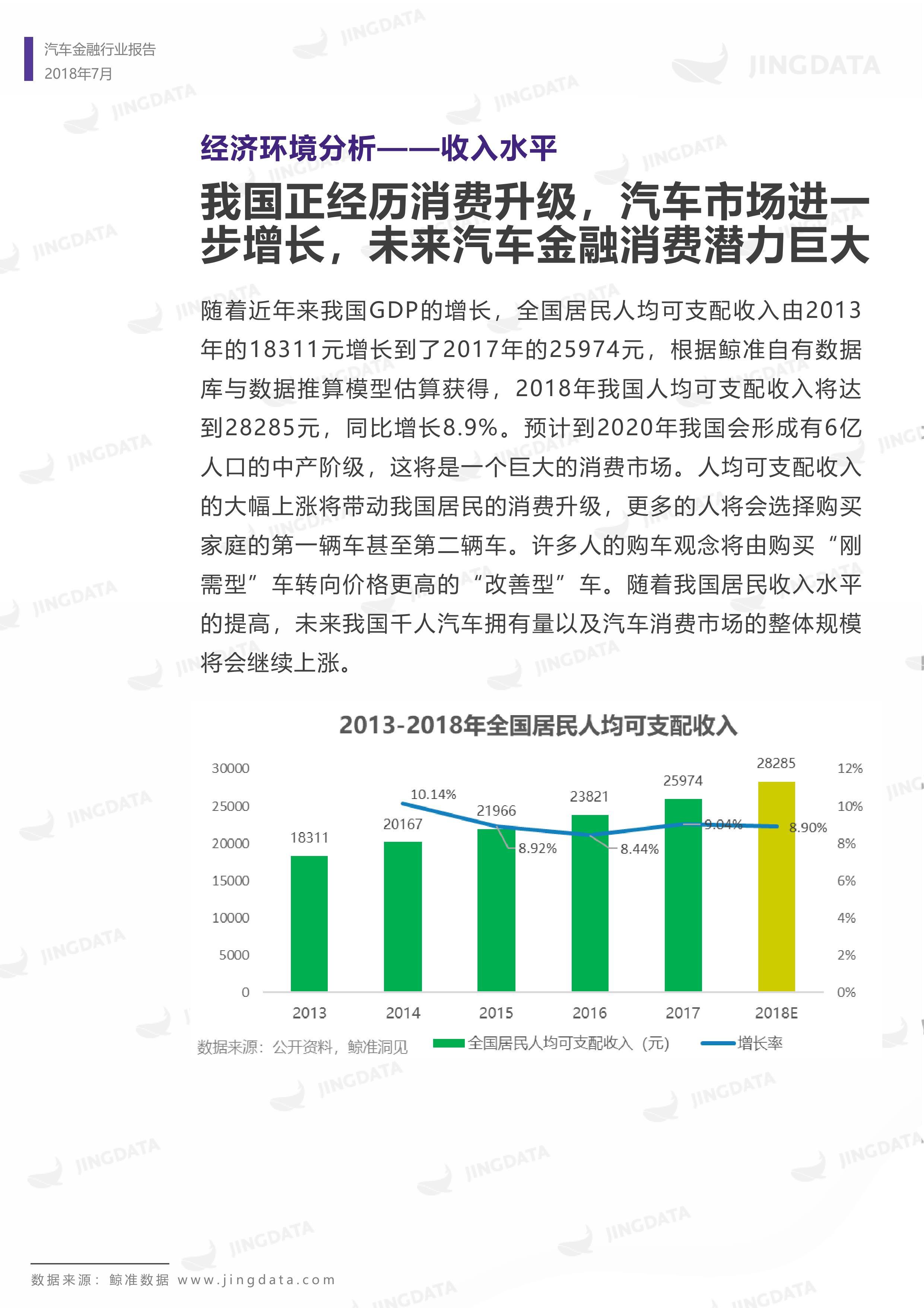 2018年中国汽车金融行业研究报告丨鲸准研究院