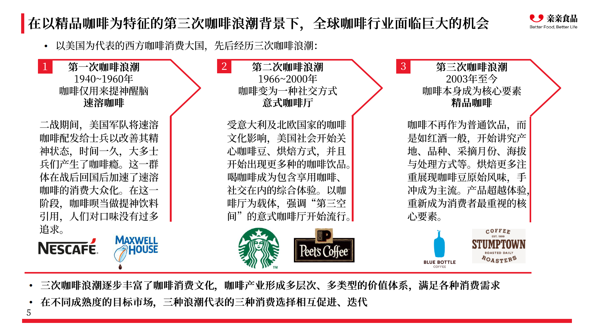 千亿咖啡市场的投资机会，这里有一份报告 | 咖啡产业研究专题