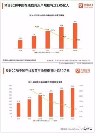 启动赴美IPO，网易旗下首个独立上市的为何是有道？