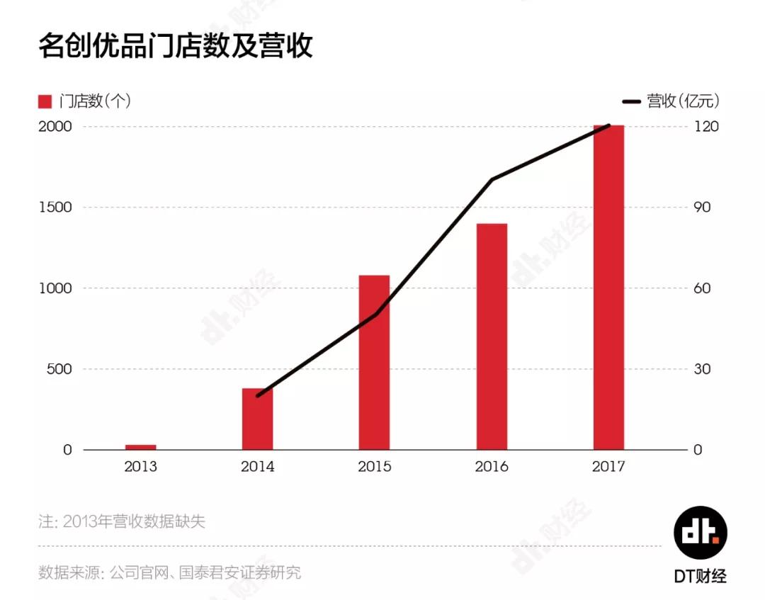 你为什么一次又一次走进名创优品？