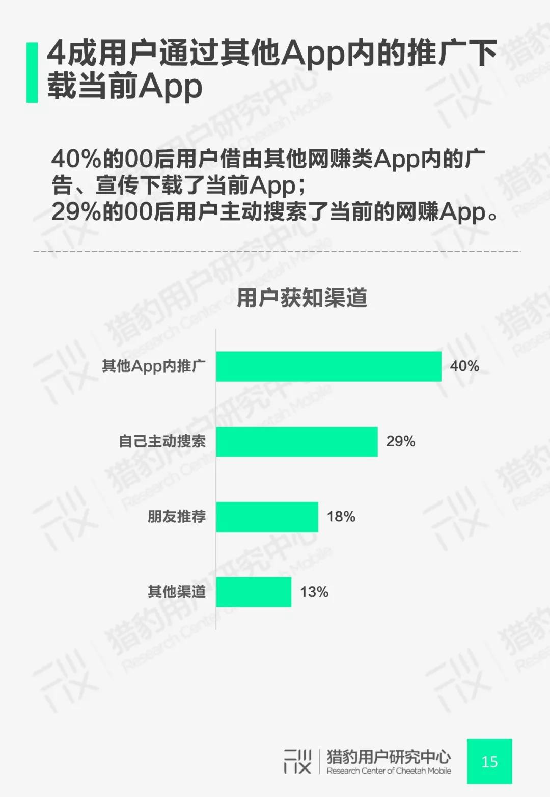 00后网赚App行为调研：Z时代+网赚还能这么玩