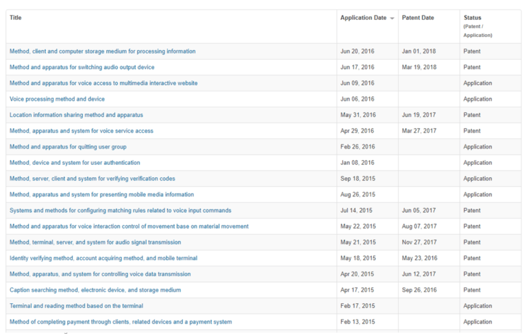 外国分析机构：中国本土语音助手崛起，亚马逊和谷歌渗透失败
