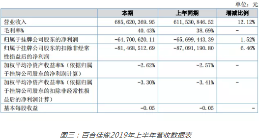高调挂牌到默默申请摘牌 百合佳缘难逃败局宿命 详细解读 最新资讯 热点事件 36氪