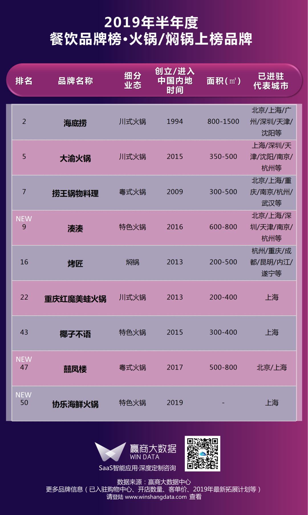 当下这些餐饮“潮牌”当道，购物中心抢着要