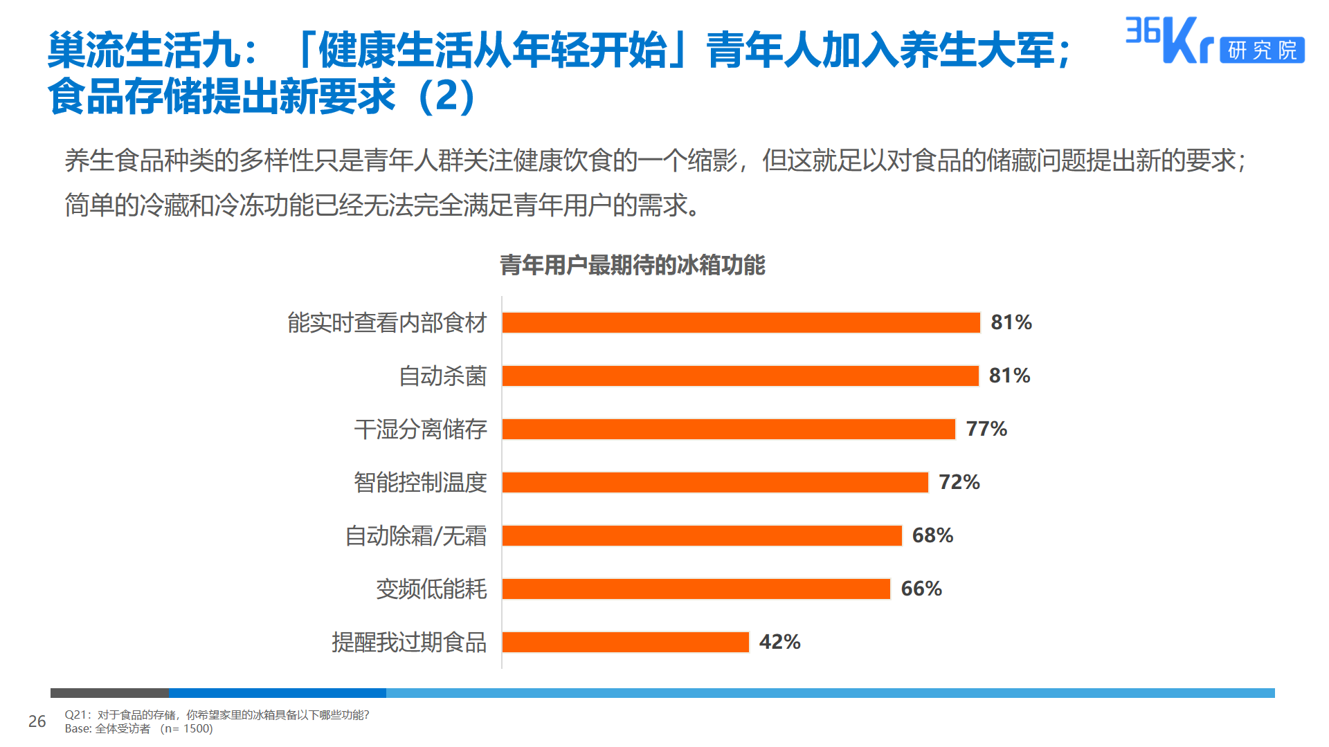 36氪研究 | 智能家电用户研究报告