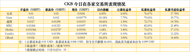 星球日报 | 以太坊2.0零阶段计划明年Q1启动；Libra预备主网已有7个部署节点