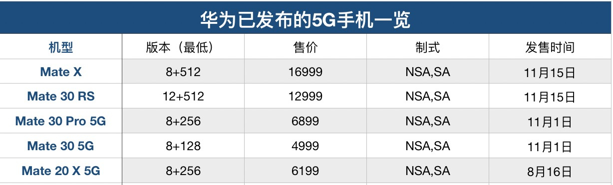 最前线 | 日本市场对华为松口，华为5G手机明年登陆日本