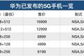 最前线 | 日本市场对华为松口，华为5G手机明年登陆日本