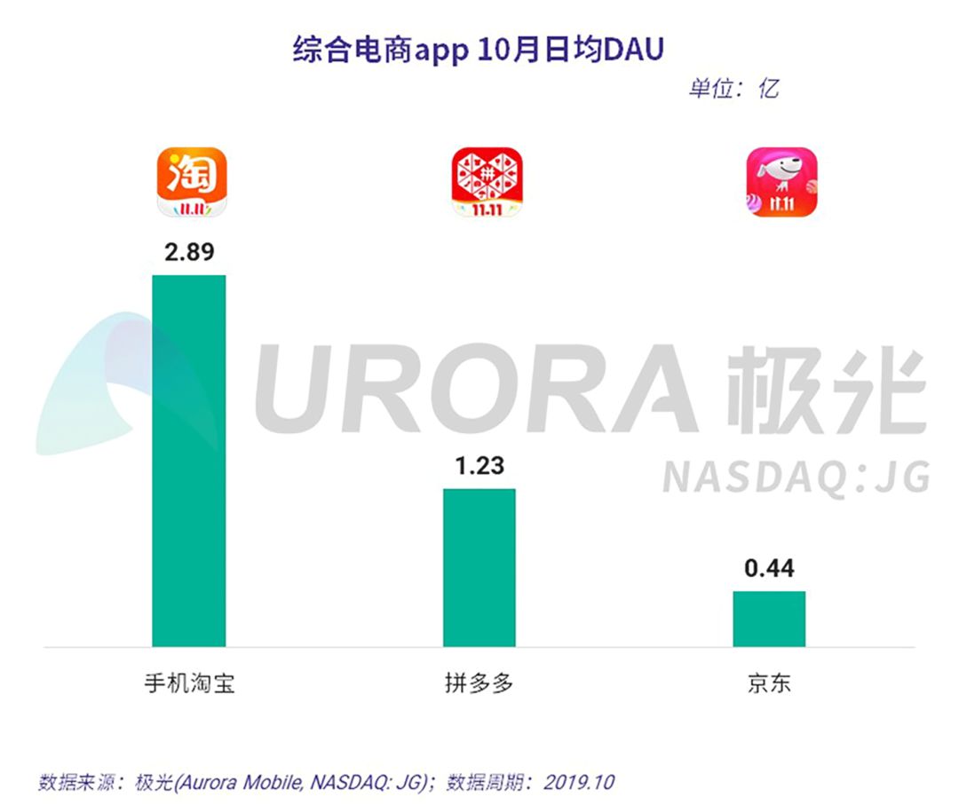 数据报告：双11“剁手”来袭，你准备好了吗？