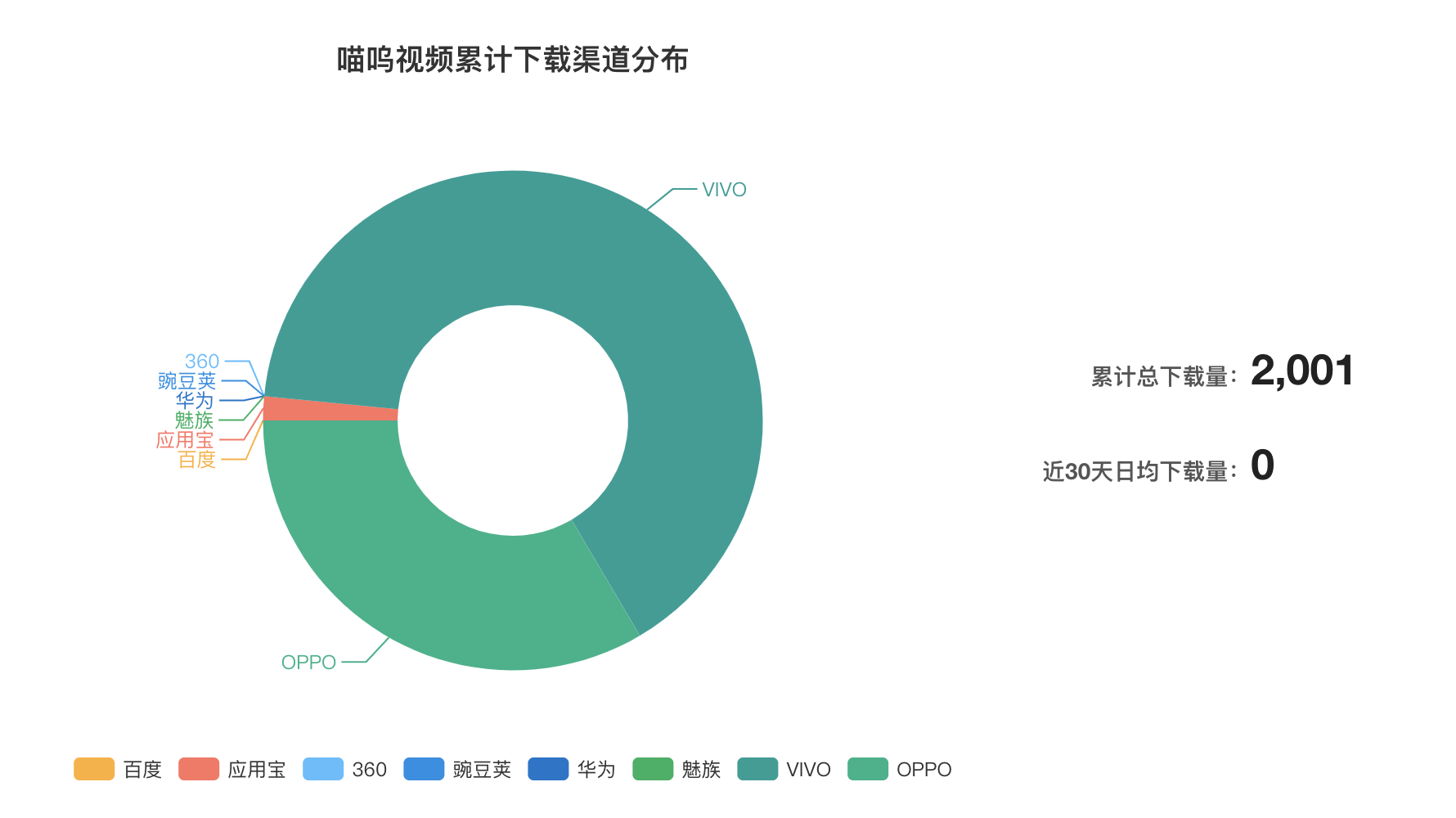 ​焦点分析 | 为何微博比谁都更需要新产品？