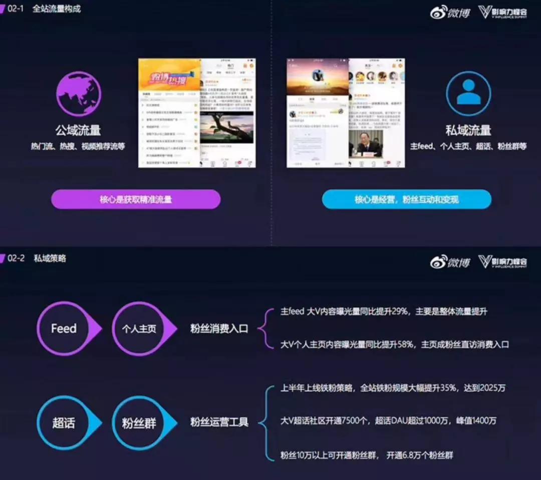 你多久没发微博了？内忧外患的微博，要入手私域流量了