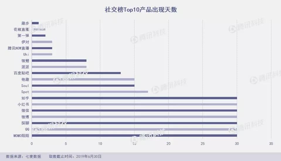 狐友失足，趣步断臂，谁来救救6月的App Store？