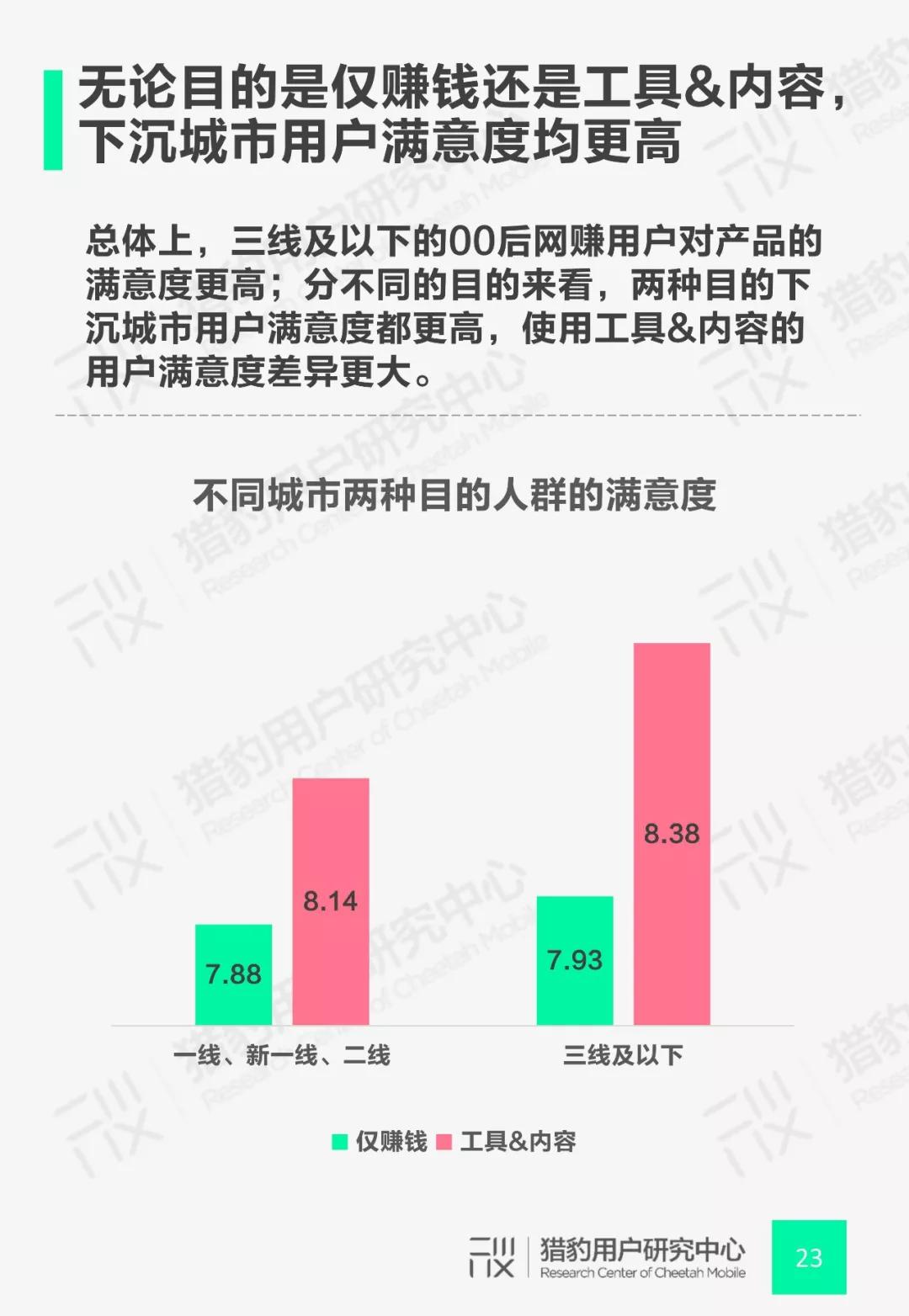 00后网赚App行为调研：Z时代+网赚还能这么玩