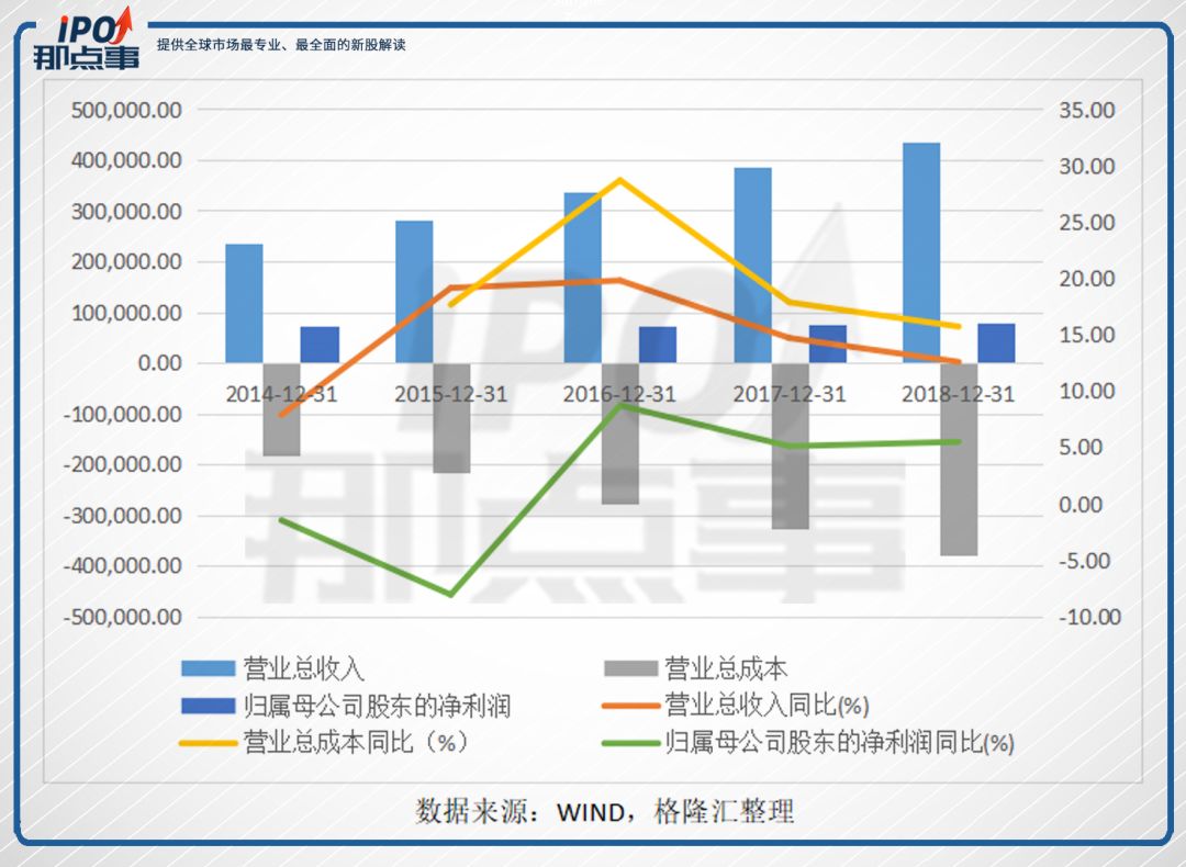 请注意：“熊出没”之父华强方特冲刺A股