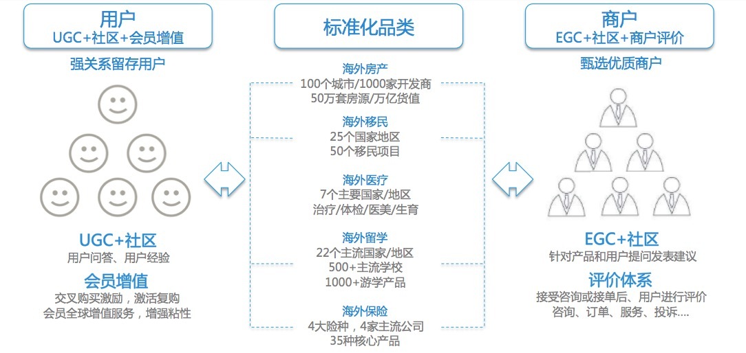 36氪首发 | 海外服务搜索平台「去海外网」完成数百万元种子轮融资，服务海外中小机构