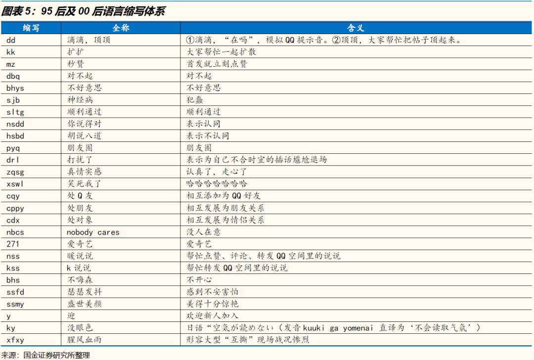 95后的封闭文化圈子：为什么你不理解现在的年轻人？