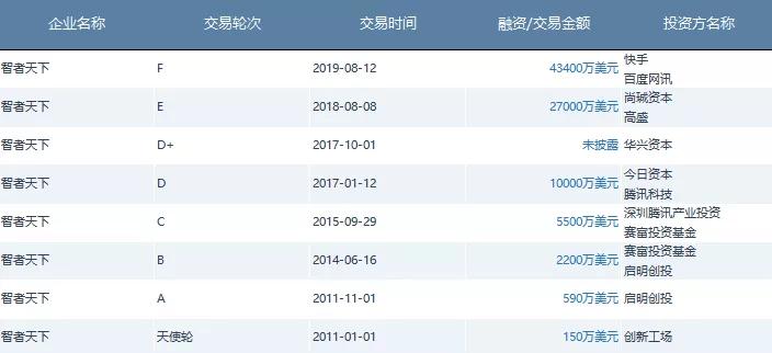 小众失去知乎B站