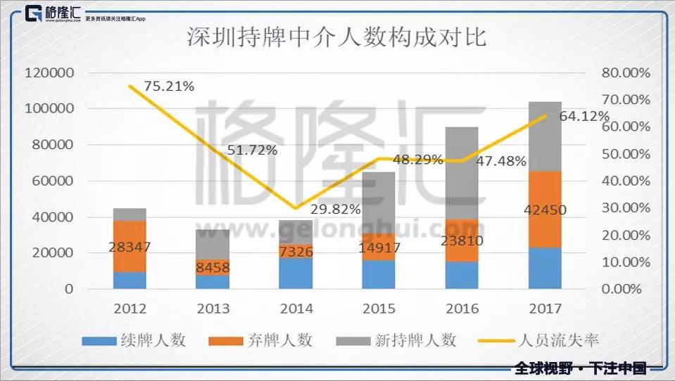 寒冬中的房屋中介