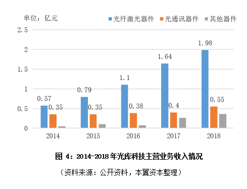 全球激光器件趋势：产业整合，国产替代