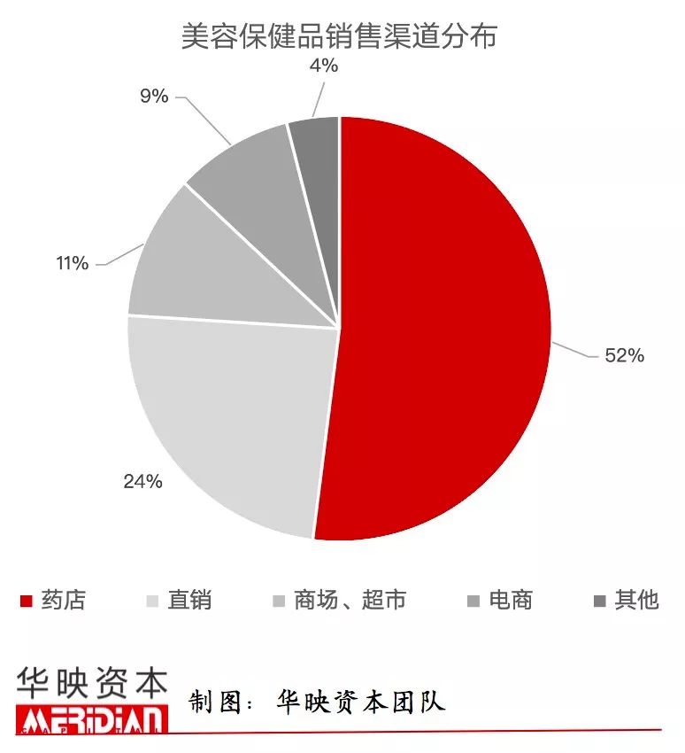 当Z世代都开始抗初老，口服美容还会只是一阵风吗？