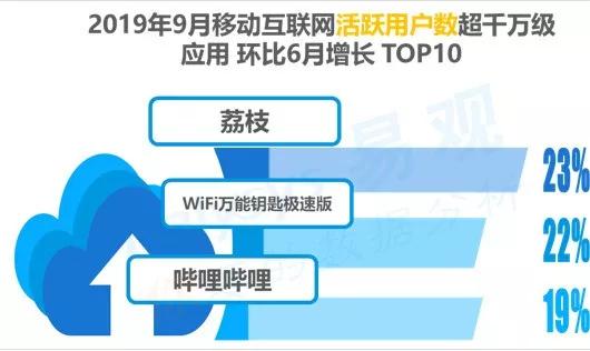 数字用户红利到头了？不，它其实悄悄转向了这些领域