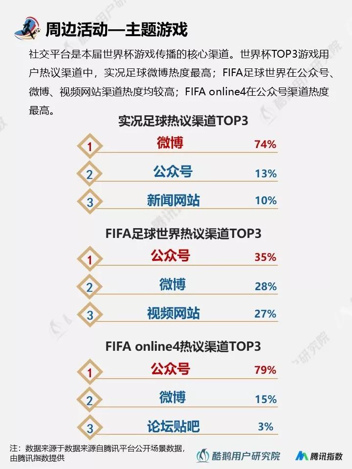 与往届相比，2018年世界杯都有哪些新玩法？