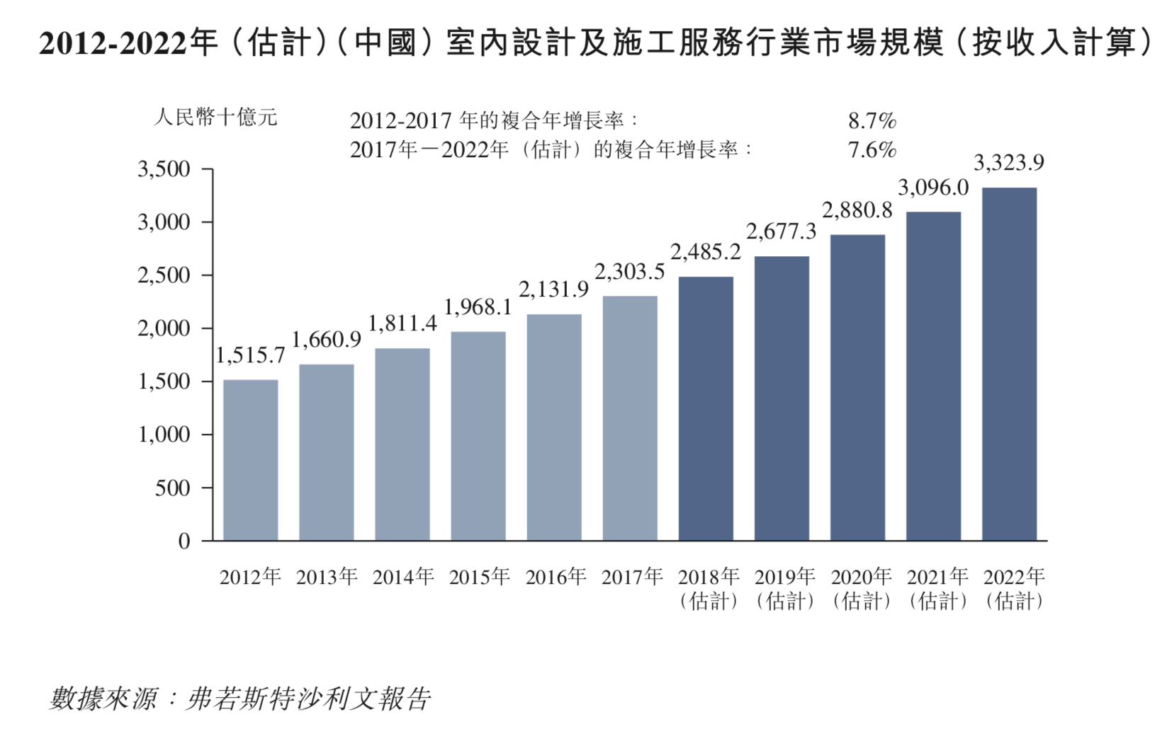 最前线 | 百度投资的齐家网今日香港敲钟，盘初跌幅一度超5%