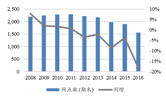 美国文具巨头史泰博的陨落：谁给了巨人最后一击？