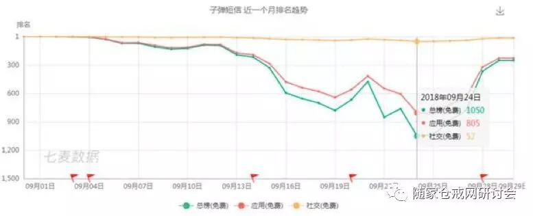 张小龙温酒斩新贵：第一次社交起义覆灭记
