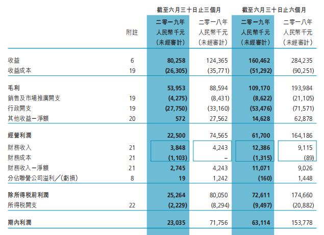 博雅互动2019上半年营收净利双双腰斩，棋牌类厂商该如何自救？