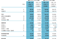 博雅互动2019上半年营收净利双双腰斩，棋牌类厂商该如何自救？
