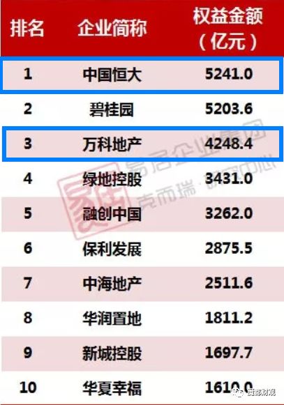 从海底捞和恒大身上学到的买房经验